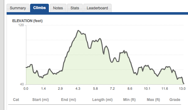 boston marathon course elevation. Elevation of the Course - very